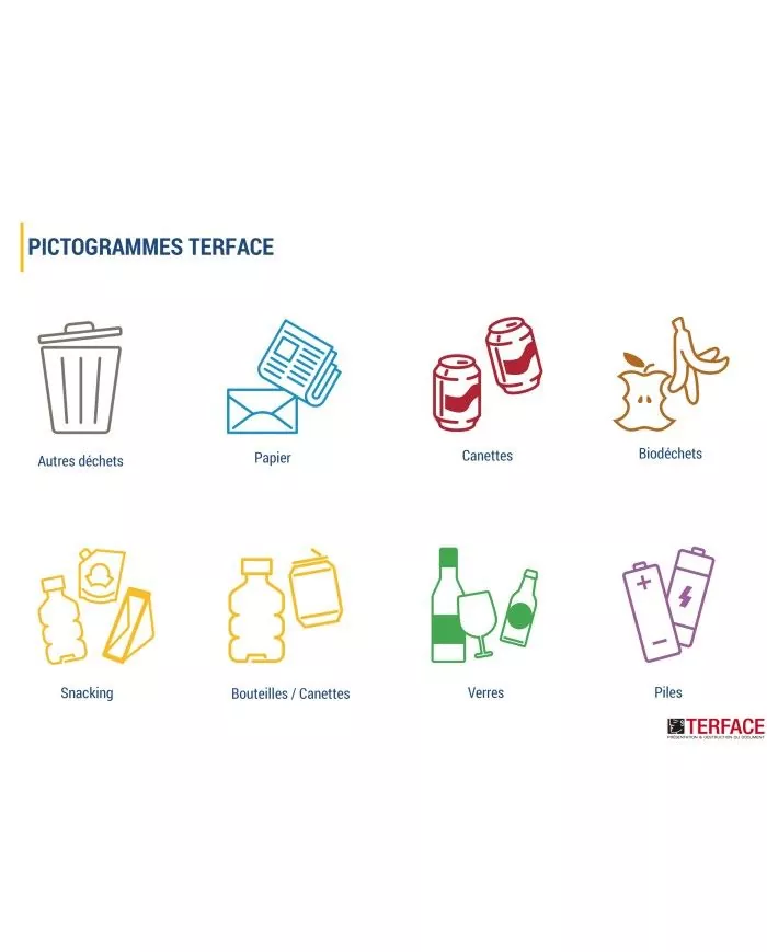 Stickers adhésifs pour poubelle tri sélectif