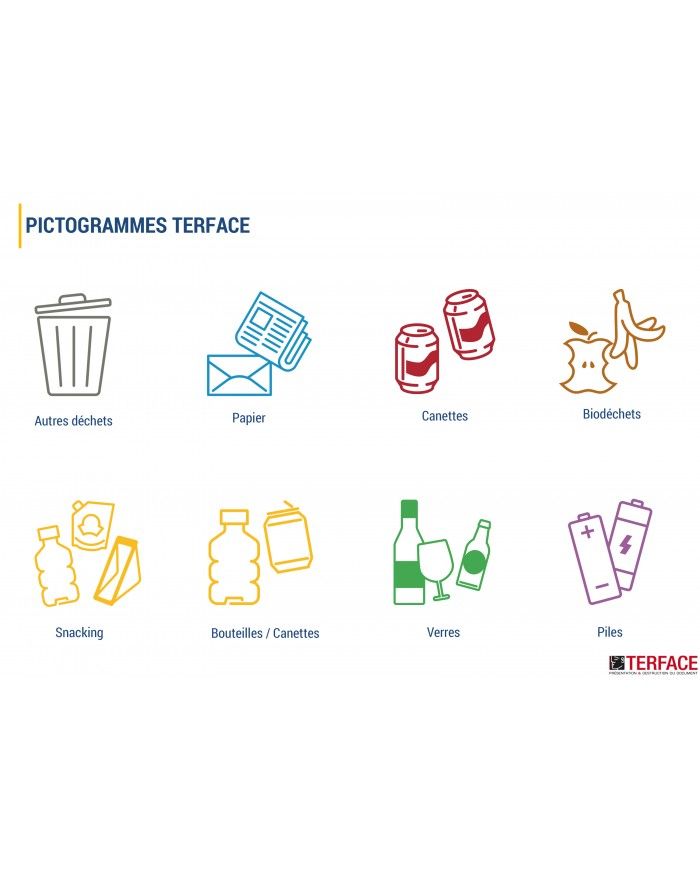 Stickers adhésifs pour poubelle tri sélectif