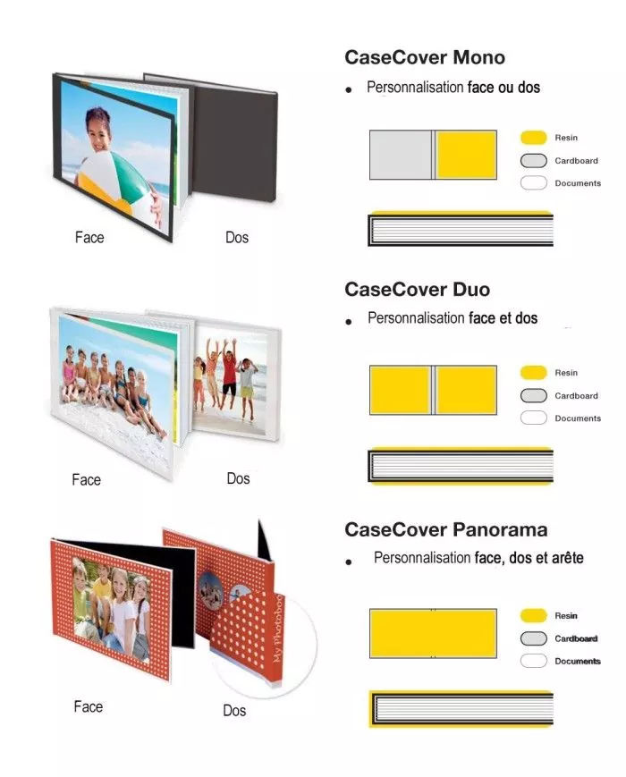 Unibinder compact et pratique pour environnements professionnels