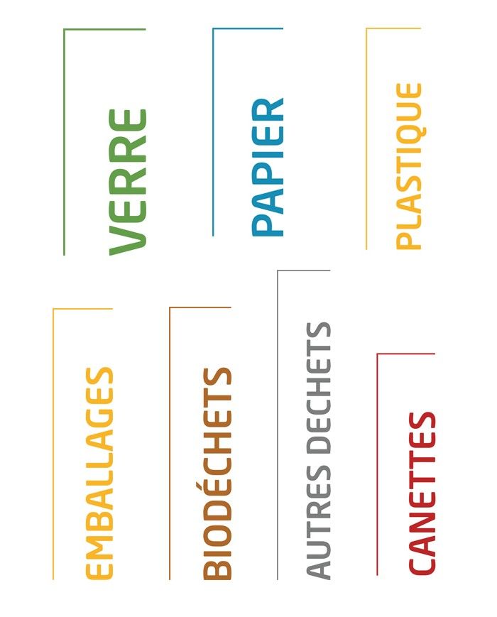 Autocollant pour poubelle tri sélectif Autocollant pour poubelle tri sélectif