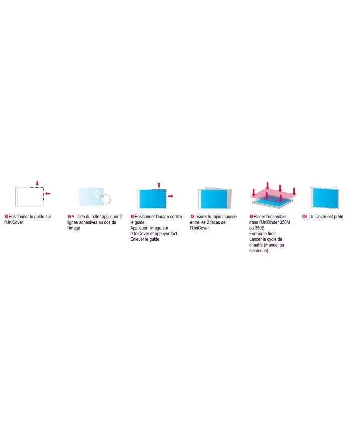 Unicover ergonomique pour améliorer l'efficacité au travail