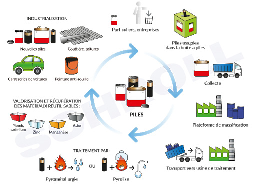 Le recyclage des piles de stockage utilisé au plomb et de test de batterie  d'utilisation secondaire et de la régénération reconditionneur de globale -  Chine Régénérateur batterie, appareil de récupération de la