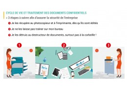 Etude : imprimantes et poubelles, matériels à risques majeurs pour les entreprises !